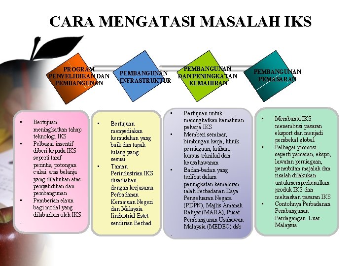 CARA MENGATASI MASALAH IKS PROGRAM PENYELIDIKAN DAN PEMBANGUNAN INFRASTRUKTUR • • . Bertujuan meningkatkan