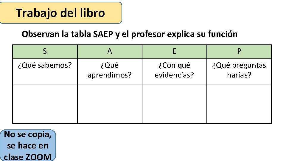 Trabajo del libro Observan la tabla SAEP y el profesor explica su función S