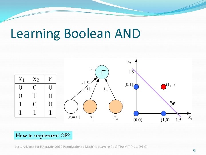 Learning Boolean AND How to implement OR? Lecture Notes for E Alpaydın 2010 Introduction