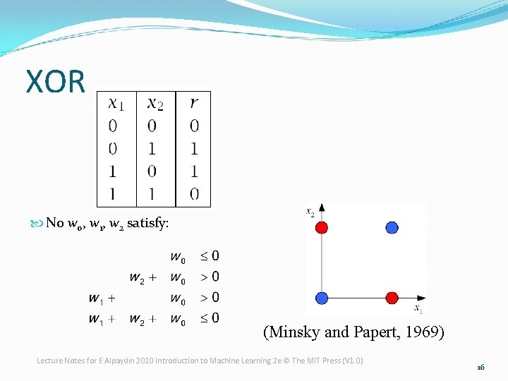 XOR No w 0, w 1, w 2 satisfy: (Minsky and Papert, 1969) Lecture