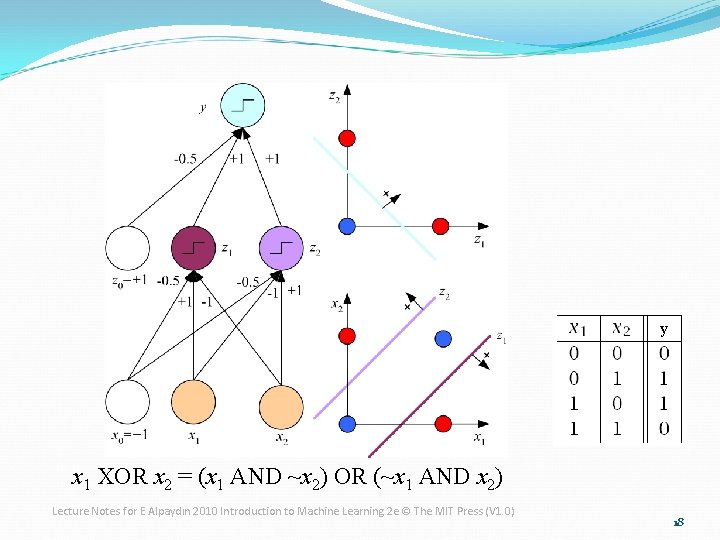 y x 1 XOR x 2 = (x 1 AND ~x 2) OR (~x