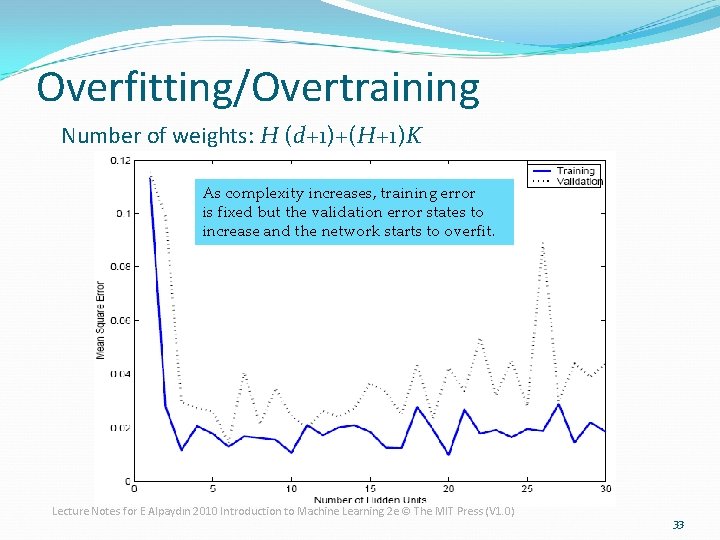 Overfitting/Overtraining Number of weights: H (d+1)+(H+1)K As complexity increases, training error is fixed but