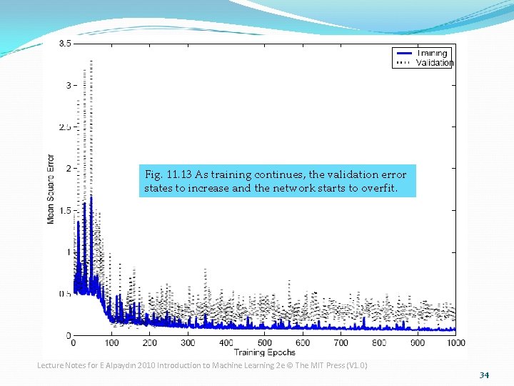 Fig. 11. 13 As training continues, the validation error states to increase and the