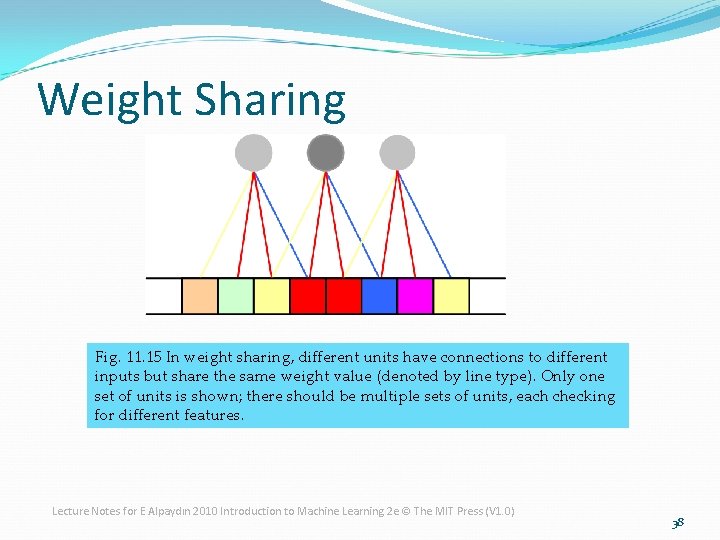 Weight Sharing Fig. 11. 15 In weight sharing, different units have connections to different