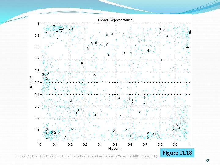 Lecture Notes for E Alpaydın 2010 Introduction to Machine Learning 2 e © The