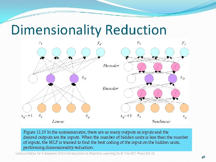 Dimensionality Reduction Figure 11. 19 In the autoassociator, there as many outputs as inputs