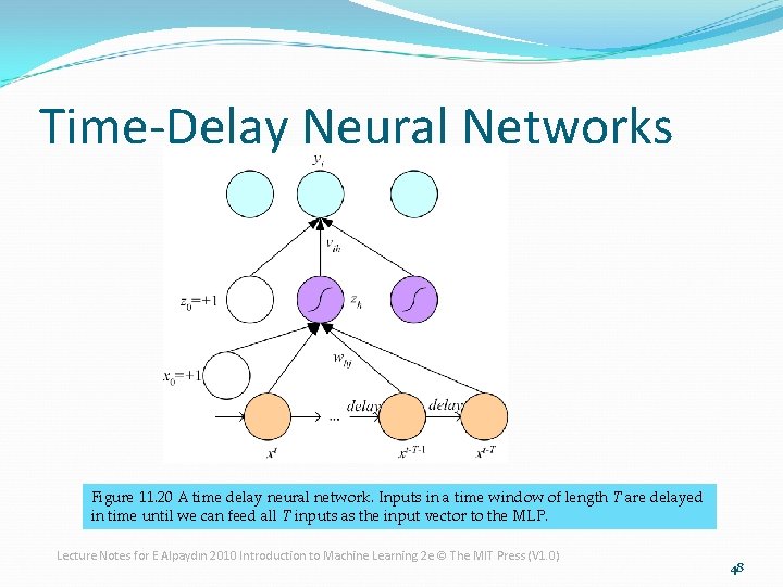 Time-Delay Neural Networks Figure 11. 20 A time delay neural network. Inputs in a