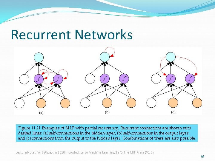 Recurrent Networks Figure 11. 21 Examples of MLP with partial recurrency. Recurrent connections are