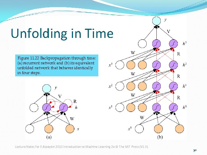 Unfolding in Time Figure 11. 22 Backpropagation through time: (a) recurrent network and (b)