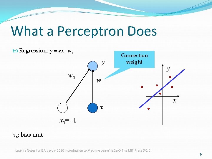 What a Perceptron Does Regression: y =wx+w 0 y w 0 Connection weight y