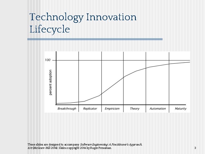 Technology Innovation Lifecycle These slides are designed to accompany Software Engineering: A Practitioner’s Approach,