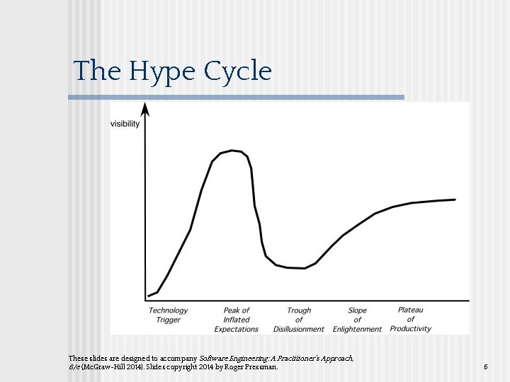 The Hype Cycle These slides are designed to accompany Software Engineering: A Practitioner’s Approach,