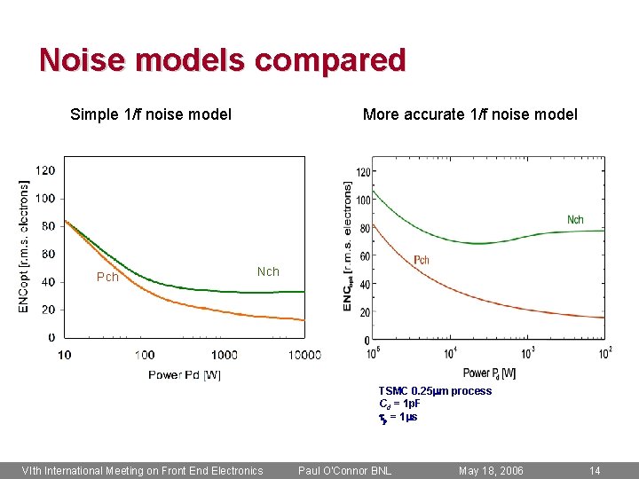 Noise models compared Simple 1/f noise model Pch More accurate 1/f noise model Nch