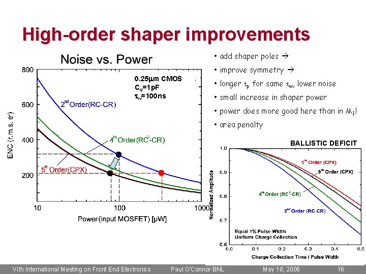 High-order shaper improvements • add shaper poles • improve symmetry 0. 25 mm CMOS