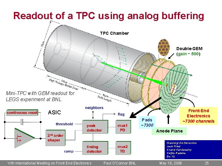 Readout of a TPC using analog buffering TPC Chamber Double-GEM (gain ~ 500) Mini-TPC