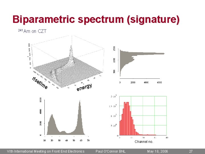 Biparametric spectrum (signature) 241 Am on CZT ris eti me ene rgy Channel no.