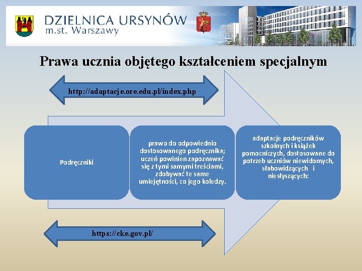 Prawa ucznia objętego kształceniem specjalnym http: //adaptacje. ore. edu. pl/index. php Podręczniki prawo do