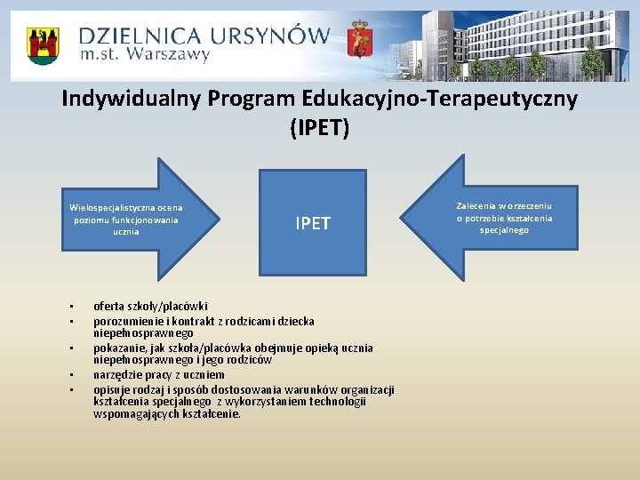 Indywidualny Program Edukacyjno-Terapeutyczny (IPET) Wielospecjalistyczna ocena poziomu funkcjonowania ucznia • • • IPET oferta