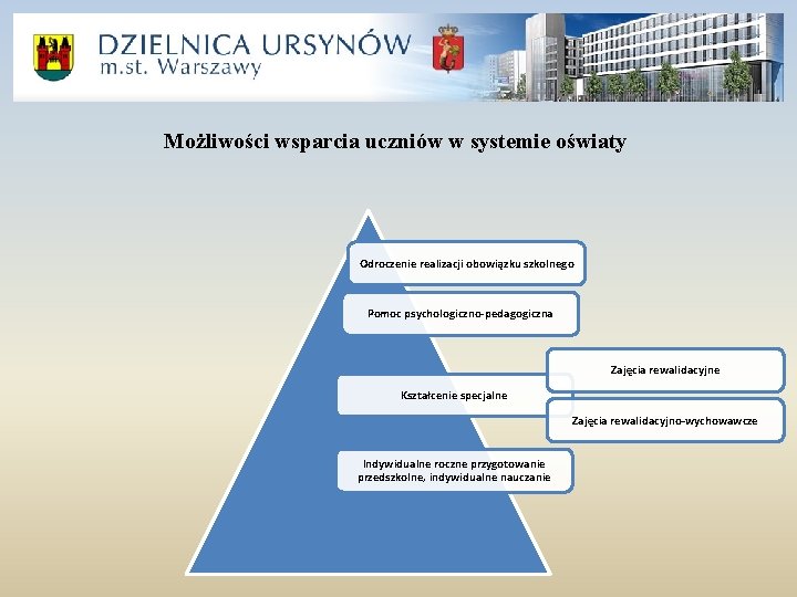 Możliwości wsparcia uczniów w systemie oświaty Odroczenie realizacji obowiązku szkolnego Pomoc psychologiczno-pedagogiczna Zajęcia rewalidacyjne