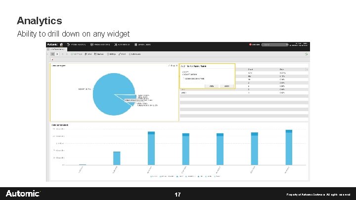 Analytics Ability to drill down on any widget 17 Property of Automic Software. All