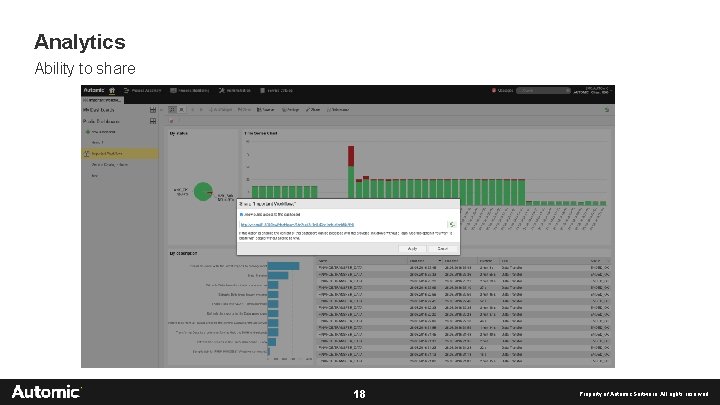 Analytics Ability to share 18 Property of Automic Software. All rights reserved 