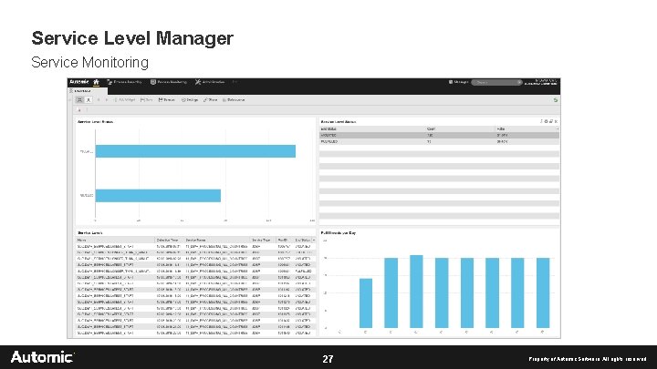 Service Level Manager Service Monitoring 27 Property of Automic Software. All rights reserved 