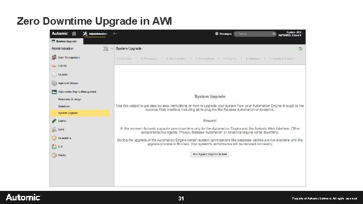 Zero Downtime Upgrade in AWI 31 Property of Automic Software. All rights reserved 