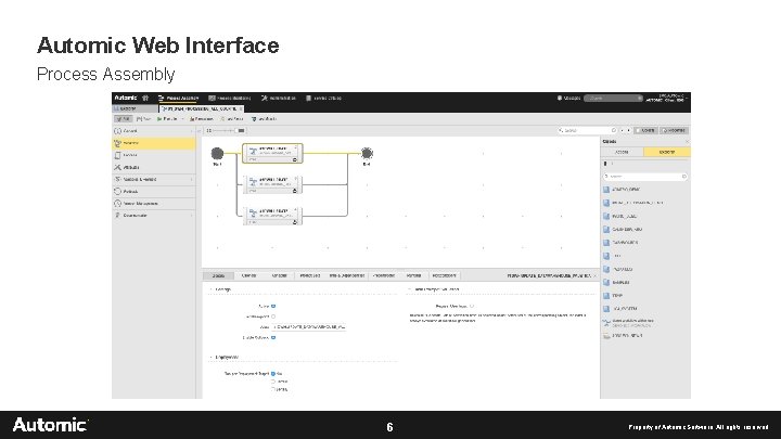 Automic Web Interface Process Assembly 6 Property of Automic Software. All rights reserved 