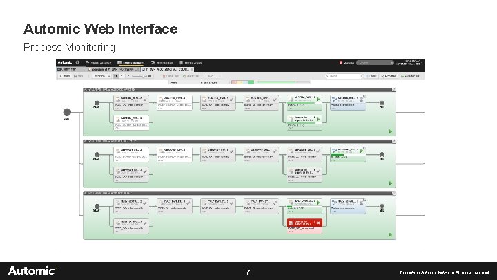 Automic Web Interface Process Monitoring 7 Property of Automic Software. All rights reserved 