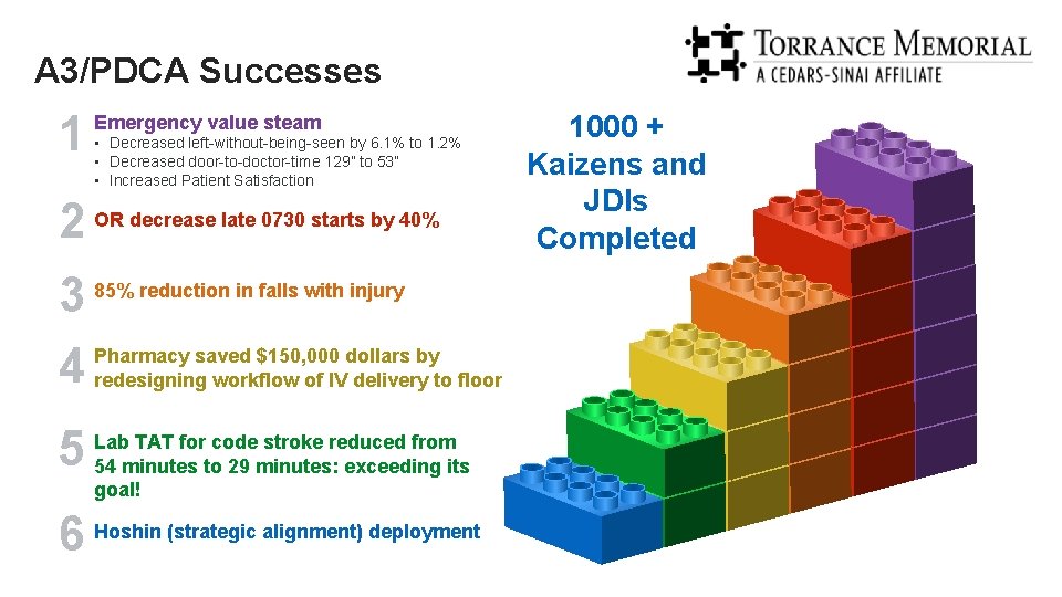 A 3/PDCA Successes 1 Emergency value steam • Decreased left-without-being-seen by 6. 1% to