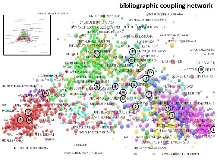 bibliographic coupling network 