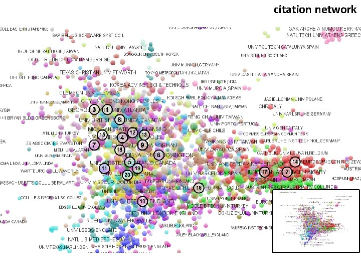 citation network 