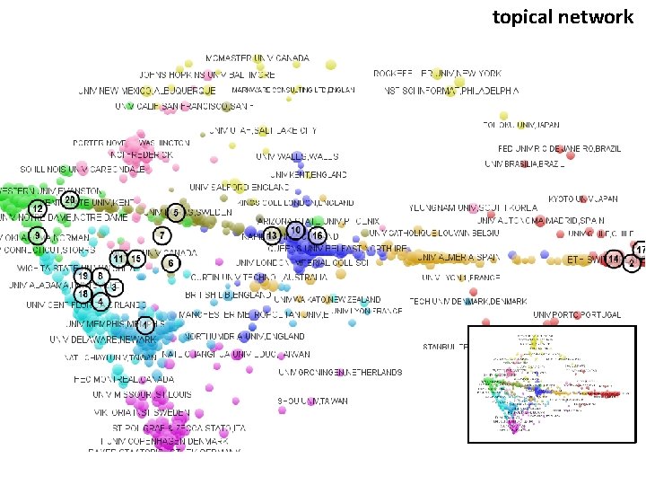 topical network 