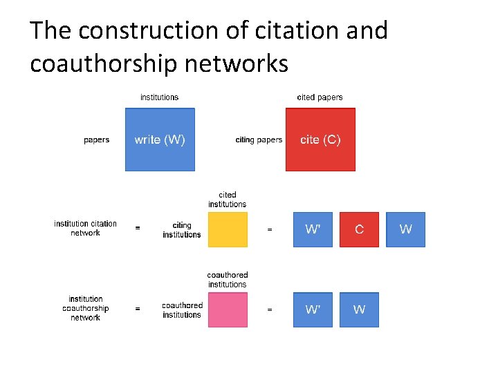 The construction of citation and coauthorship networks 