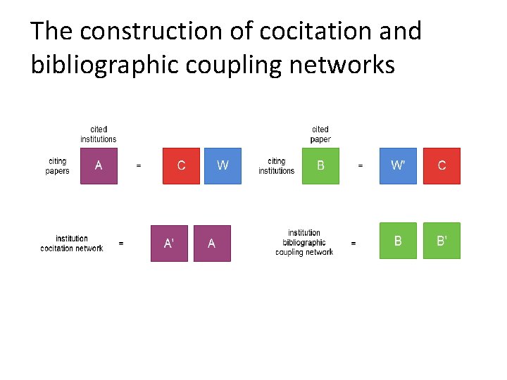 The construction of cocitation and bibliographic coupling networks 