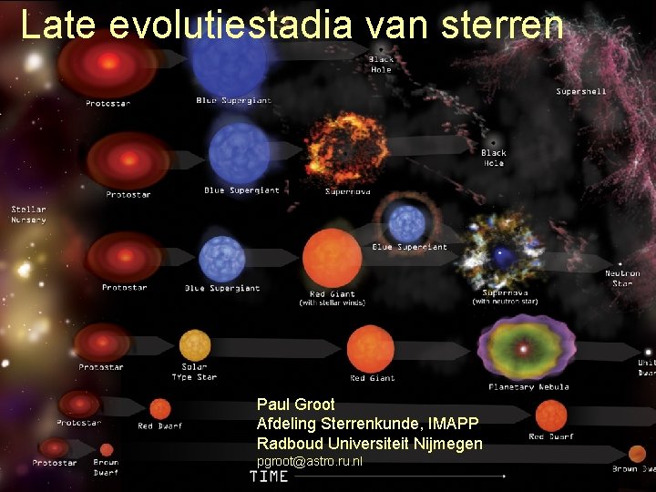 Late evolutiestadia van sterren Paul Groot Afdeling Sterrenkunde, IMAPP Radboud Universiteit Nijmegen pgroot@astro. ru.