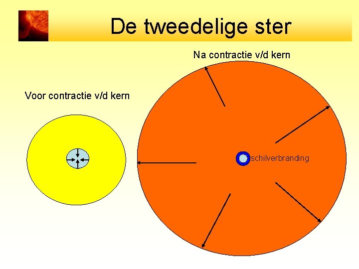 De tweedelige ster Na contractie v/d kern Voor contractie v/d kern schilverbranding 