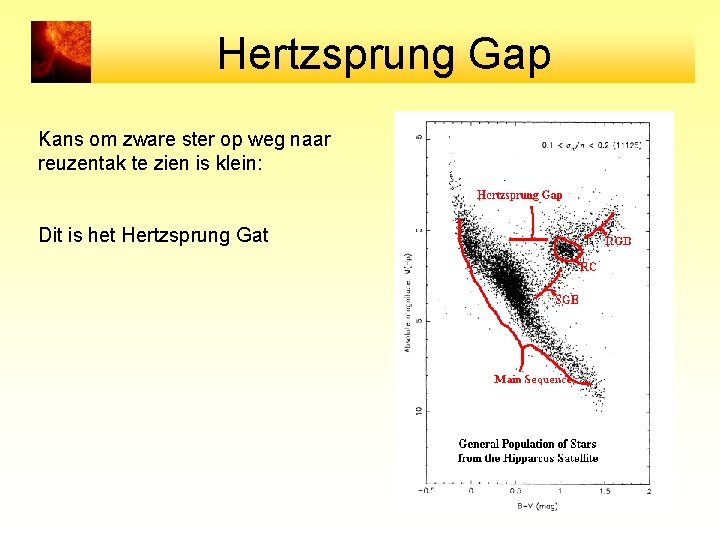 Hertzsprung Gap Kans om zware ster op weg naar reuzentak te zien is klein: