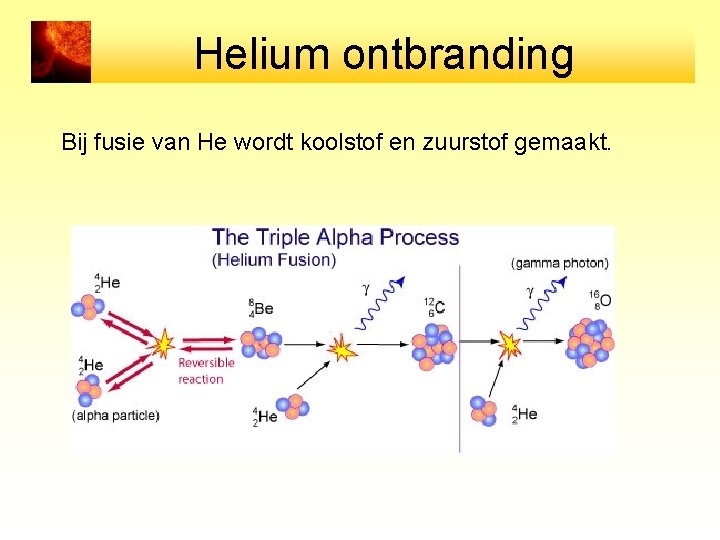 Helium ontbranding Bij fusie van He wordt koolstof en zuurstof gemaakt. 