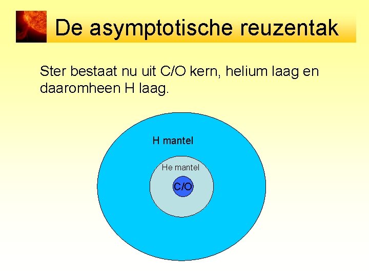 De asymptotische reuzentak Ster bestaat nu uit C/O kern, helium laag en daaromheen H
