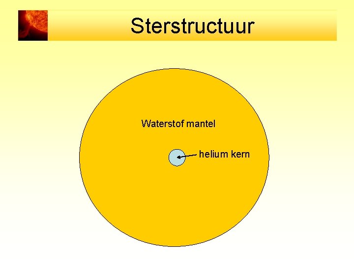 Sterstructuur Waterstof mantel helium kern 