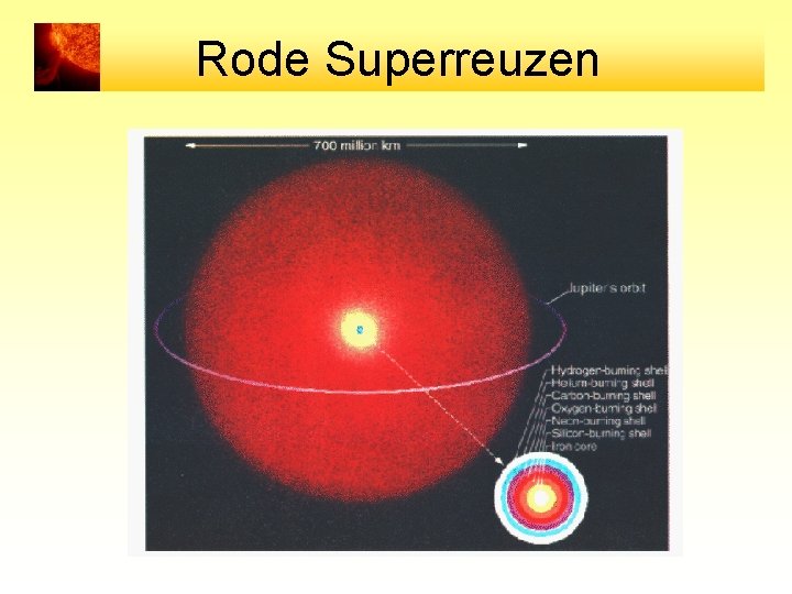 Rode Superreuzen 