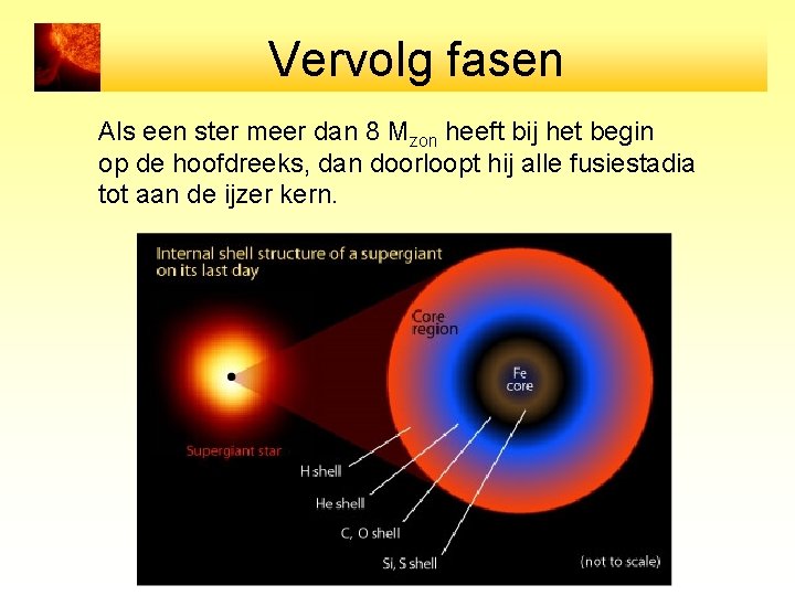 Vervolg fasen Als een ster meer dan 8 Mzon heeft bij het begin op