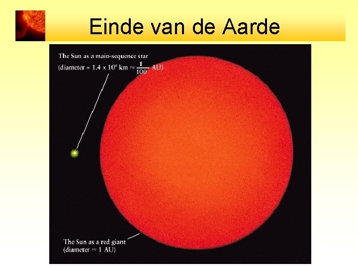 Einde van de Aarde 