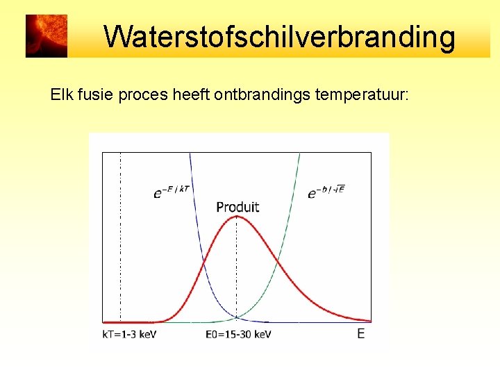 Waterstofschilverbranding Elk fusie proces heeft ontbrandings temperatuur: 