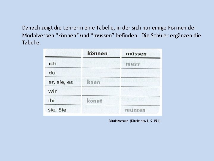 Danach zeigt die Lehrerin eine Tabelle, in der sich nur einige Formen der Modalverben