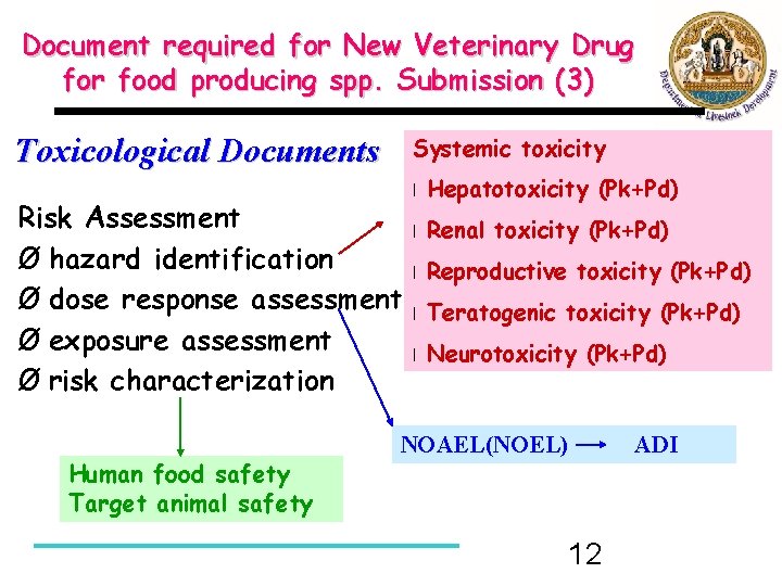 Document required for New Veterinary Drug for food producing spp. Submission (3) Toxicological Documents