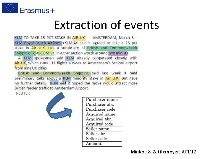 Extraction of events Minkov & Zettlemoyer, ACL’ 12 