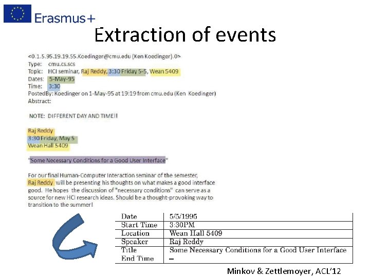 Extraction of events Minkov & Zettlemoyer, ACL’ 12 