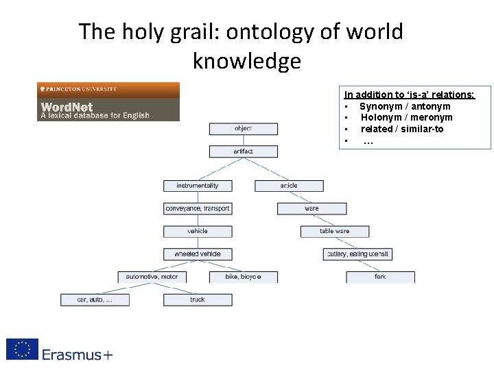 The holy grail: ontology of world knowledge In addition to ‘is-a’ relations: • Synonym